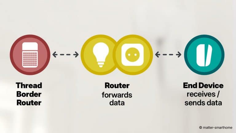 10 Tips for a Stable Thread Network | Practice | matter-smarthome